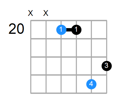 A#sus(add3) Chord